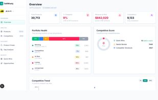 SellWisely screenshot 1