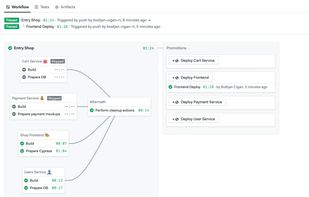 Continuous Integration and Pipelines