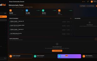 Comprehensive CRM dashboard showing contact statistics, engagement metrics, recent activity feed, and quick-action shortcuts. Real-time data across 9,500+ contacts."