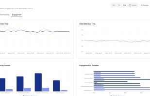 Email Reporting