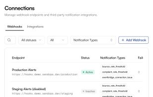 Integrations
