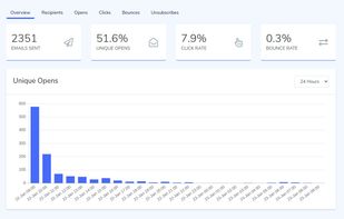 SendPortal screenshot 1