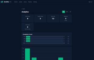 Per-video analytics with viewer timeline and completion tracking