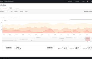 SENET automatically creates financial reports and collects data on customer activities. With these reports, you can watch daily cash flow in real time, generate X and Z-reports, analyze visitor profiles and venue occupancy.