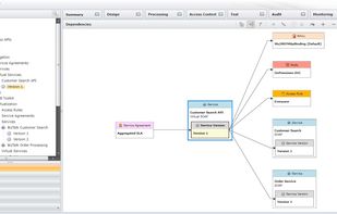 Sentinet screenshot 2