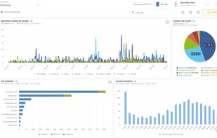 SentiOne screenshot 1