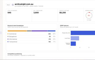 See how each site stacks up against competitors and where the real gaps are.