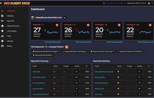 Real-time keyword ranking analytics