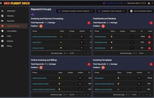 AI Generated Keyword Grouping