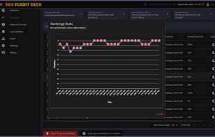 Historical Keyword Ranking data