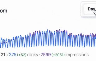 Weekly and Monthly Charts
Remove weekend fluctuations for better visibility.