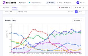 SEO Hook screenshot 3