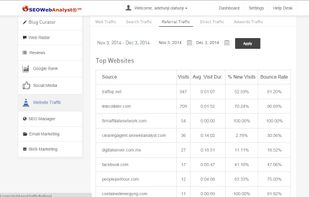 tracking of Google analytic web traffic data, simplifying the data in a easier to grasp table.