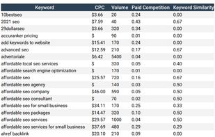 SEOKeyworder screenshot 1
