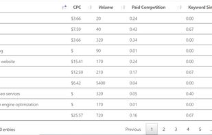 SEOKeyworder screenshot 1