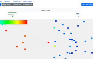 Internal Link Visualization with Relevance Clusters