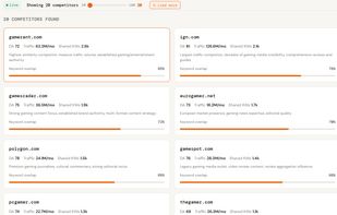 SEOrobin screenshot 2