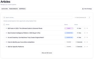 Get a prioritized roadmap with articles in the queue sorted by opportunity rating