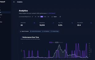 Google Search Console integration showing clicks, impressions, CTR, and position tracking per article