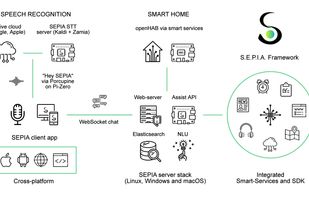 SEPIA Framework screenshot 1