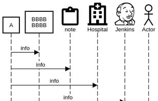 SequenceDiagramOnline.com screenshot 1