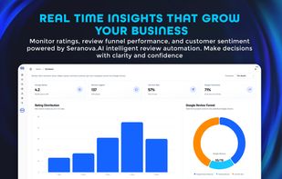 Real time insights that grow your business