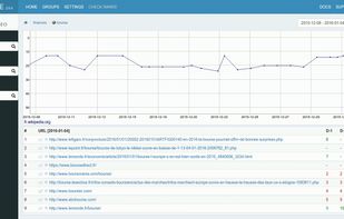 Competitors tracking