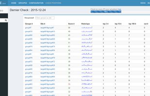 Websites score summary