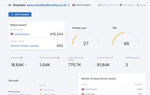 Serpstat screenshot 1