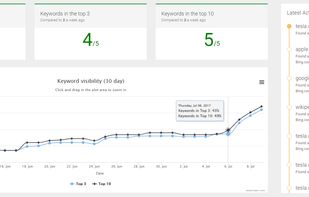 Tracking dashboard, with recent activity on the right side