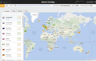 Global performance view