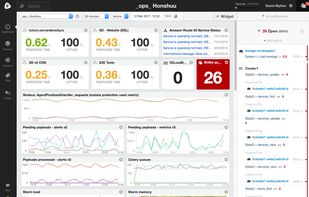 Customized global dashboard