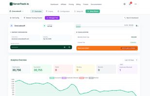 Dashboard to watch your website tagging and tracking data