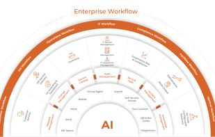 Your AI enterprise workflow