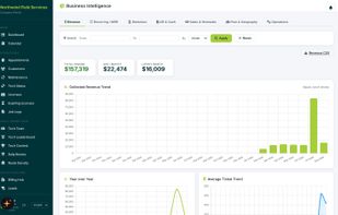 Business intelligence dashboard: revenue, job margin, and technician performance in one view.