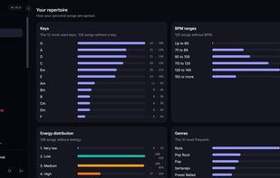 Global Analytics