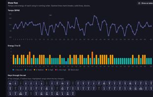 Setlist Analytics