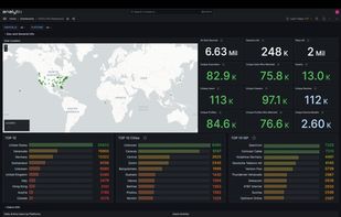 Analytix – Monitoring &
Analytics Tool