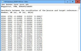 Calculated Residuals