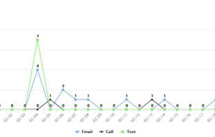 Shape Software screenshot 1