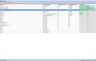SharePoint Online Storage Consumption