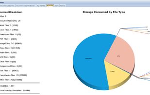 SharePoint Online Storage Charts