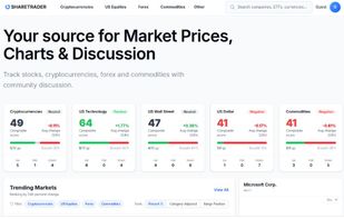 SHARETRADER homepage showing market categories, charts and data overview.