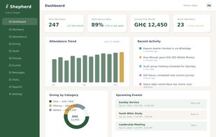 Dashboard Overview