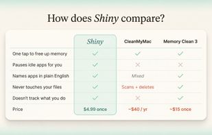 Shiny - Mac App screenshot 2