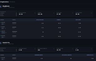 Principal dashboard - Multi-applications & filters