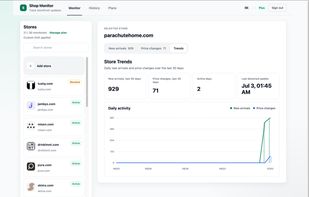 Store activity trends