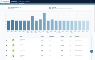 Seller overview incl prices and links