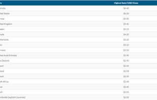 ShortOn.Net screenshot 1