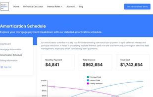 Amortization schedule